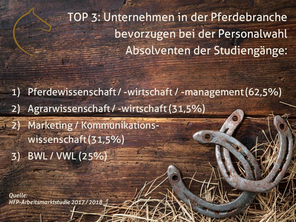 Fachkräftemangel in der Pferdewirtschaft? Studie gibt wichtigen Überblick zur Situation am ...